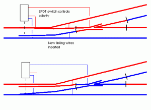 Dcc Layout Wiring Power Districts